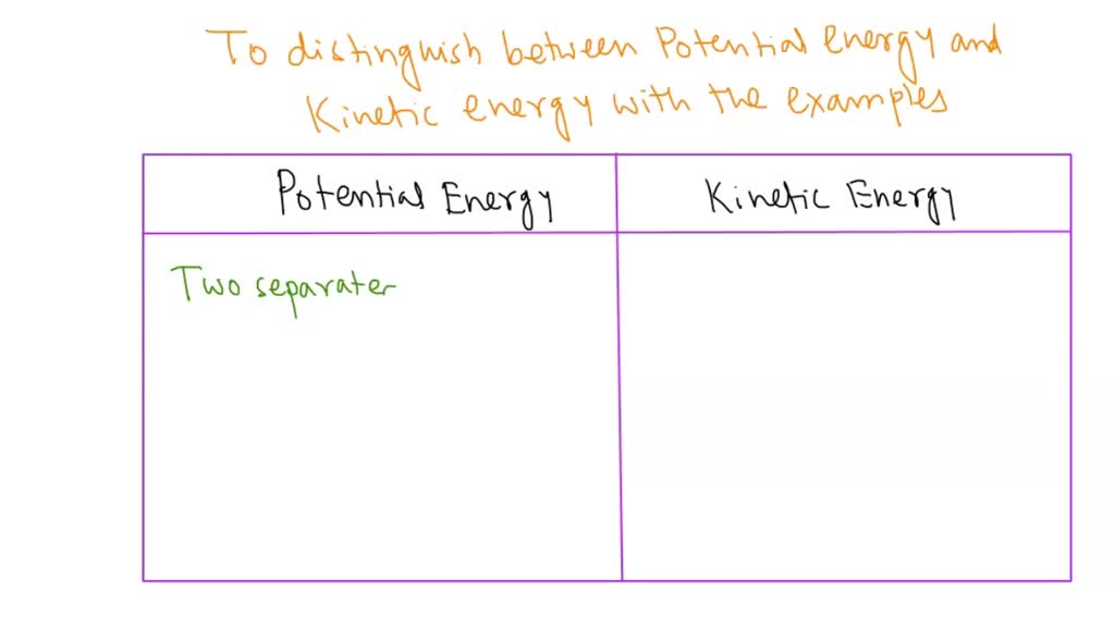 SOLVED Distinguish between and potential energy in the