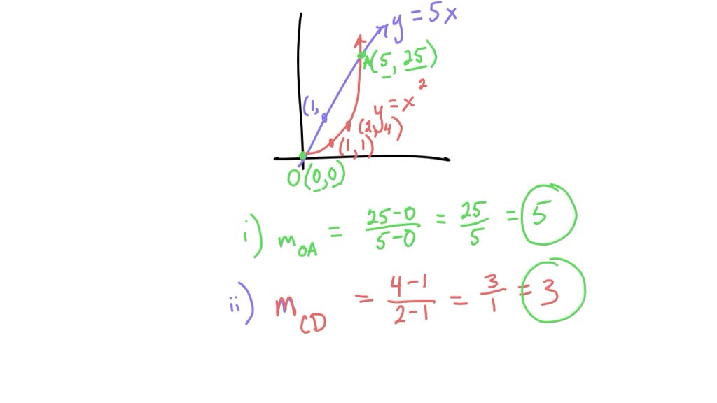 task-3-the-following-graph-representing-f-and-g-illustrates-the
