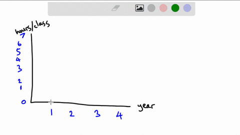 linear-equations-and-the-regression-line-suppose-a-graduate-student-does-a-survey-of-undergraduate-study-habits-on-his-university-campus-he-collects-data-on-students-who-are-in-different-yea-02343