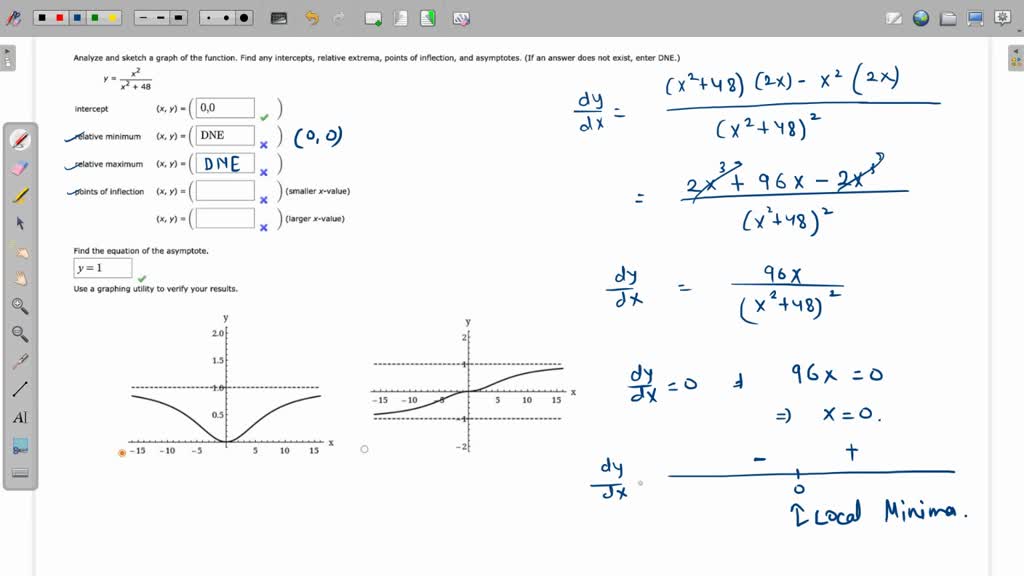 SOLVED: Analyze and sketch graph of the function. Find any intercepts ...