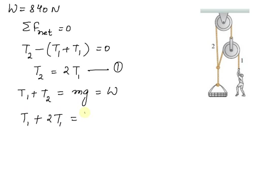 SOLVED In rock climbing, various rope and pulley systems have been