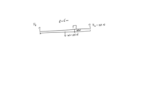 3-a-uniform-25-n-beam-6-m-long-is-carried-by-two-men-a-and-b-one-at-each-end-of-the-beam-a-if-a-exerts-a-force-of-20-n-where-must-a-load-of-45-n-be-placed-on-the-beam-b-what-force-does-b-exe-10475
