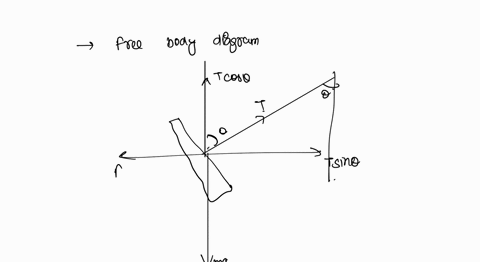 long-straight-wire-having-a-mass-of-25-g-per-meter-is-suspended-by-threads_-when-it-carries-a-20-a-current-it-experiences-a-horizontal-magnetic-force-that-deflects-it-to-an-equilibrium-angle-60978