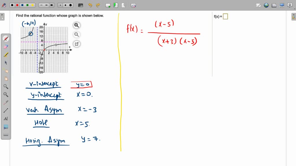 SOLVED: Identify the rational function with smallest degree in the ...