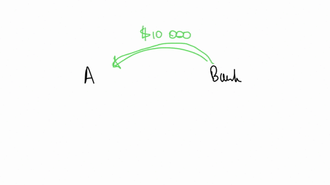 which-of-the-following-refers-to-the-price-paid-for-borrowing-money