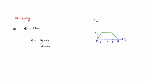 figure-1-shows-the-velocity-graph-of-a-30-kg-object-as-it-moves-along-the-x-axis-what-the-x-component-of-the-net-force-acting-on-this-object-at-t-1-s-express-your-answer-to-two-significant-f-98804