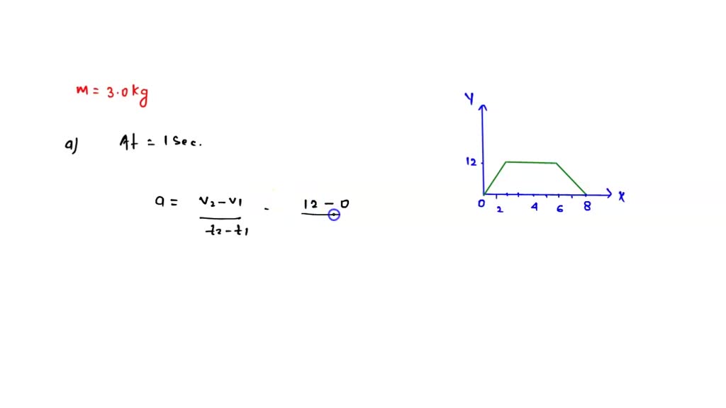 solved-figure-1-shows-the-velocity-graph-of-a-3-0-kg-object-as-it