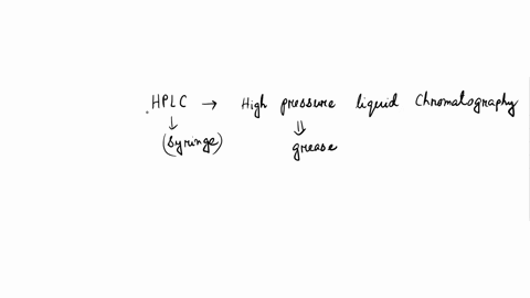 why-does-the-hplc-syringe-have-to-be-carefully-rinsed-before-each-use-12922