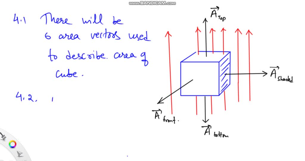 SOLVED: Electric field and the Area vector Consider the electric field ...
