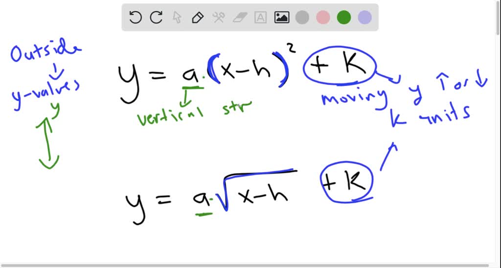 Solved Recall How Values Of A H And K Can Affect The Graph Of A Quadratic Function Of The