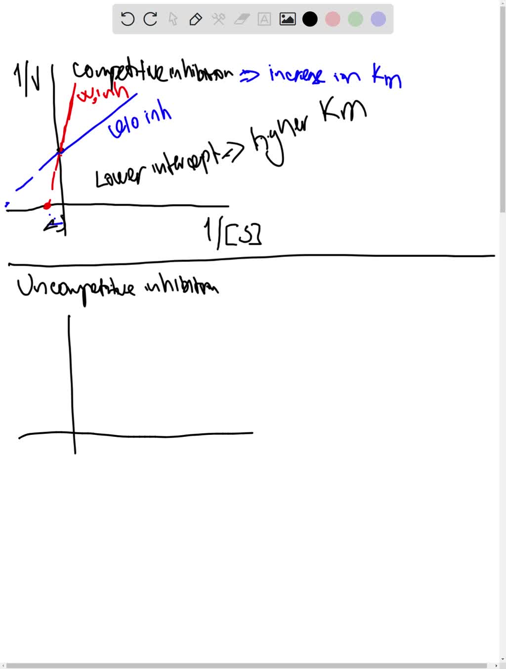 SOLVED The apparent Km ofan enzyme can decrease when the enzyme is