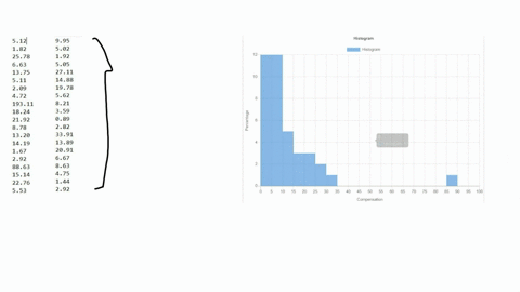 the-table-shows-the-annual-compensation-of-40-randomly-chosen-ceos-millions-of-dollars-51218225786631375511209472-193111824219287813201419167292-886315142276553995502192505-27111488197856282-59682