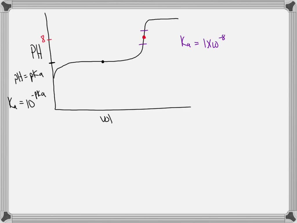 SOLVED Occ CHM 122 WEEK Generating a Titration Curve Determine forjn
