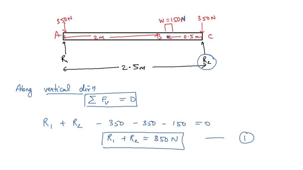 SOLVED: A meter-stick is hung from two scales that are located at 10.0 ...