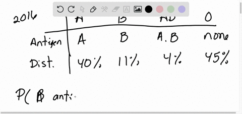 two-antigens-antigen-a-and-antigen-b-determine-the-four-major-human-blood-groups-a-b-ab-and-o-the-table-below-shows-the-percentage-distribution-of-blood-groups-for-the-caucasian-population-i-83186