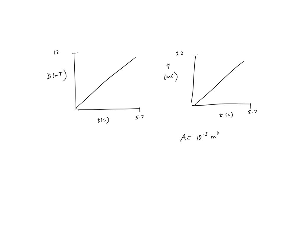 SOLVED: In Figure (a), a uniform magnetic field B increases in ...