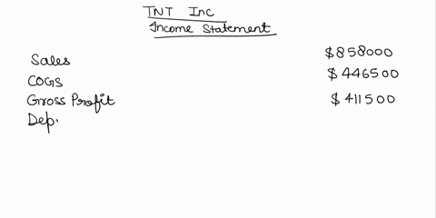prepare-a-balance-sheet-and-income-statement-for-tnt-inc-a-prepare-an-income-statement-for-tnt-b-prepare-a-balance-sheet-for-tnt-c-what-can-you-say-about-the-firms-financial-condition-based-64757