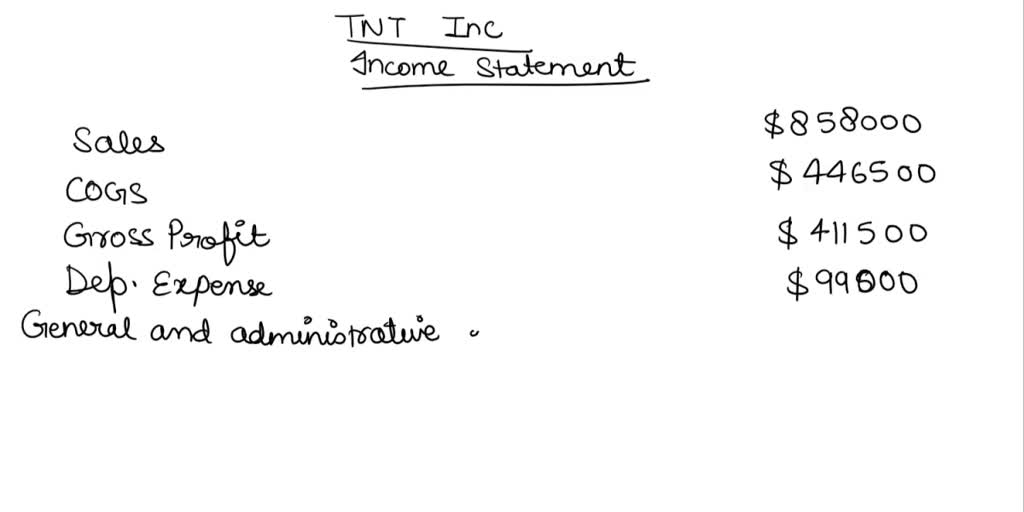 Solved: Prepare A Balance Sheet And Income Statement For Tnt, Inc. A 