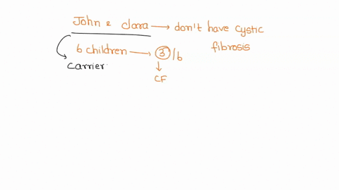 john-and-clara-do-not-have-cystic-fibrosis-an-autosomal-recessive-disease-they-have-6-children-3-of-which-do-have-cystic-fibrosis-what-is-the-probability-that-any-one-of-the-non-affected-is-94306