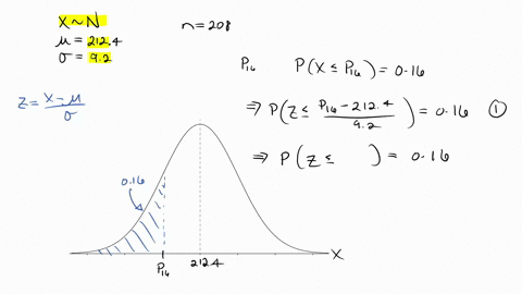 a-population-of-values-has-a-normal-distribution-with-21242124-and-9292-you-intend-to-draw-a-random-sample-of-size-n208n208-find-p16-which-is-the-score-separating-the-bottom-16-scores-from-t-90013