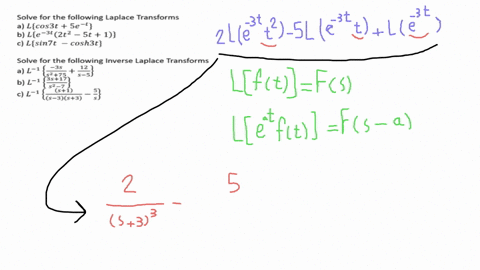 solve-for-the-laplace-and-inverse-laplace-transforms