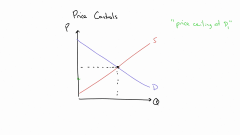 use-the-figure-below-to-answer-the-following-question-price-a-p2-h-p1-g-q1-q2-q3-quantity-if-a-price-ceiling-in-this-market-is-set-at-p1-then-producer-surplus-equals-area-cbd-o-b-c-b-c-13177