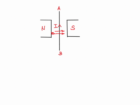 a-straight-wire-carrying-a-current-is-placed-between-the-poles-of-a-permanent-magnet-such-that-the-direction-of-the-current-is-perpendicular-to-the-magnetic-field-explain-the-right-hand-rule-90552