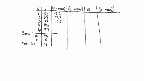 the-table-below-gives-the-number-of-hours-five-randomly-selected-students-spent-studying-and-their-corresponding-midterm-exam-grades-using-this-data-consider-the-equation-of-the-regression-line-yb0b1x