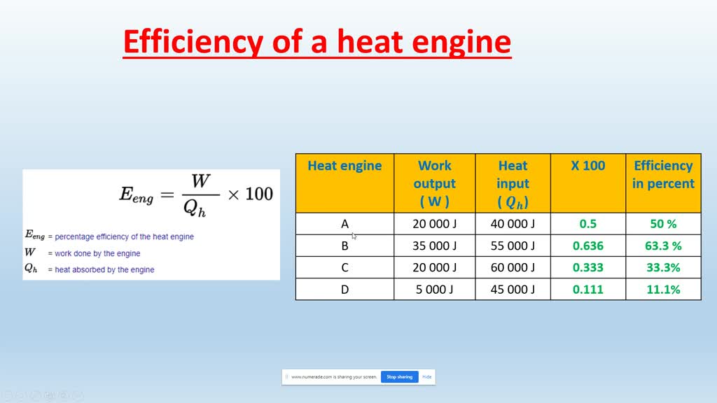 SOLVED 'II. Calculate the efficiency of the heat engine in the table. X 100 Efficiency (in