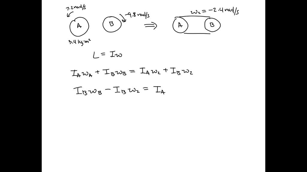 What Is Meant By Moment Of Inertia