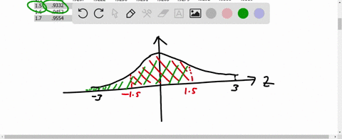 for-any-normal-distribution-find-the-probability-that-the-random-variable-lies-within-15-standard-deviations-of-the-mean-round-your-answer-to-three-decimal-places