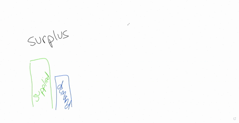 one-of-the-following-is-true-select-one-a-the-market-surplus-occurs-when-quantity-supplied-is-less-than-quantity-demand-b-at-a-break-even-point-the-total-revenue-is-zero-c-the-market-equilib-47804