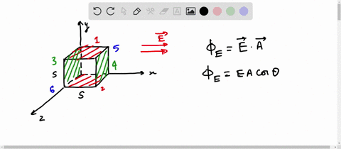 a-cube-that-has-a-side-s-is-in-a-region-os-uniform-electric-field-e-find-the-electric-flux-through-each-face-of-the-cube-and-the-total-flux-passing-through-the-cube-when-two-of-its-face-is-p-64029