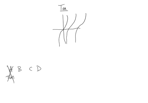for-the-following-exercise-match-the-trigonometric-function-with-one-of-the-following-graphs-fx-sec-x