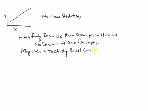 in-the-linear-consumption-finction-con-6-binc-where-the-estimated-marginal-propensity-to-consume-mpc-out-of-income-is-simply-the-slope-while-the-average-propensity-consume-apc-is-cons-inc-us-80803