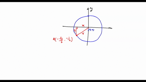 given-the-point-find-the-following