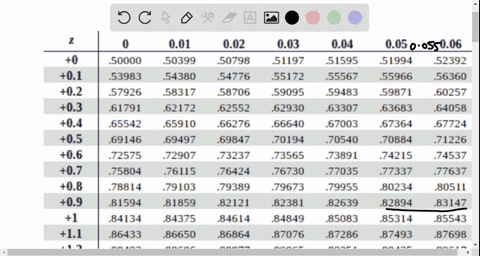 a-distribution-of-values-is-normal-with-a-mean-of-1804-and-a-standard-deviation-of-715-find-p83-which-is-the-score-separating-the-bottom-83-from-the-top-17-p83-enter-your-answer-as-a-number-accurate-t