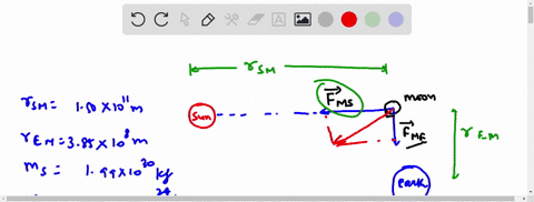 the-drawing-not-to-scale-shows-one-alignment-of-the-sun-earth-and-moon-the-gravitational-force-that-the-sun-exerts-on-the-moon-is-perpendicular-to-the-force-that-the-earth-exerts-on-the-moon-the-masse