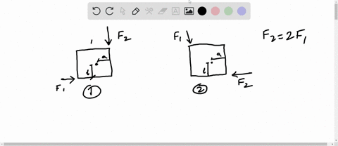 a-rotational-axis-is-directed-perpendicular-to-the-plane-of-a-square-and-is-located-as-shown-in-the-figure-two-forces-1-and-2-are-applied-to-diagonally-opposite-corners-and-act-along-the-sid-24986