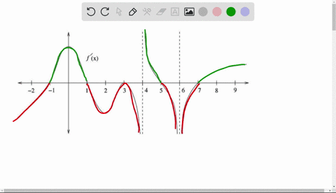 14-the-graph-of-the-first-derivative-f-of-a-function-f-is-shown-and-f-is-continous-on-80-f-x-on-what-intervals-is-increasing-b-on-what-intervals-is-decreasing-at-what-values-of-does-have-a-l-34768