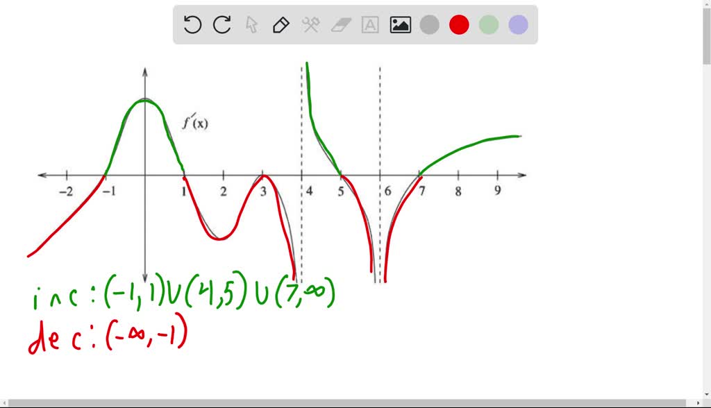 SOLVED: 14 The graph of the first derivative f' of a function f is ...