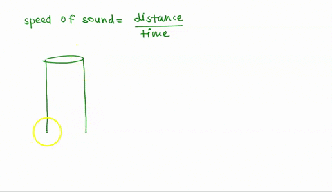 analysis-calculate-the-speed-of-sound-for-each-length-remember-that-your-time-interval-represents-the-time-for-sound-t0-travel-down-the-tube-and-back-calculate-the-speed-of-sound-by-taking-t-32514