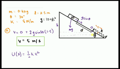 3-a-block-with-mass-m-04kg-is-released-from-rest-and-slides-distance-d-2sm-down-a-frictionless-inclined-plane-where-it-strikes-a-spring-of-spring-constant-k-8nm-0-300-h-d-sin-0-find-the-spee-66665