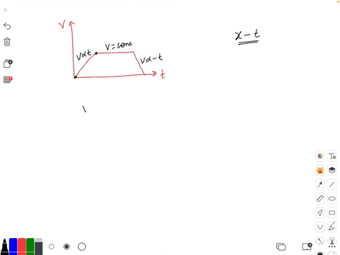 a-car-is-at-rest-at-origin-if-the-car-moves-in-one-dimension-and-its-motion-is-depicted-by-the-velocity-time-v-t-graph-given-below-identify-the-corresponding-displacement-time-x-t-graph-answ-09853
