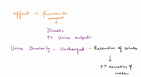 what-effect-does-furosemide-have-on-urine-output-urine-osmolarity-plasma-volume-2-pts-explain-why-the-combination-of-an-intravenous-hypertonic-saline-solution-with-loop-diuretic-is-effective-69344