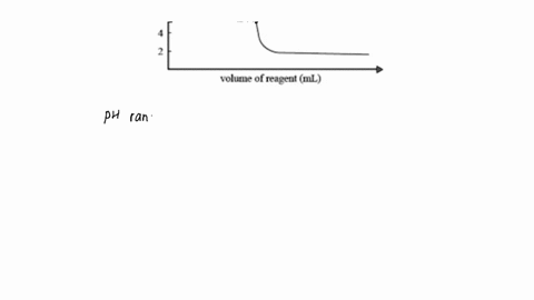 choose-the-best-indicator-for-the-titration-12-10-ph-volutue-of-reagett-il-bromocresol-green-pka-47-methyl-violet-pka-17-phenolphthalein-pka-92-phenol-red-pka-73-74805
