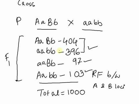 question-2-the-cross-ablob-ablab-produces-the-following-abab-404-progeny-obab-396-atab-97-ablob-103-from-these-data-one-can-conclude-that-the-recombination-frequency-between-the-aand-8-loci-53804