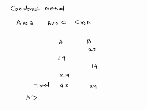 please-answer-using-condorcet-method-timeleft13753-consider-the-preference-schedule-belowin-which-a-companys-advertising-team-is-voting-on-five-different-advertising-sloganscalled-aband-c-he-48046