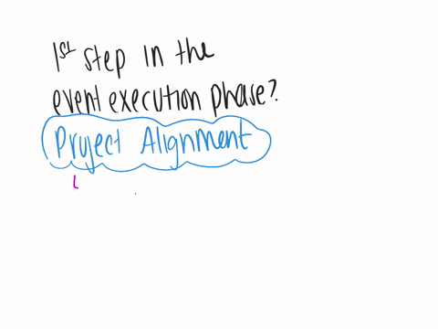 what-is-the-first-activity-of-the-event-execution-phase-group-of-answer-choices-development-of-cadd-drawings-of-the-event-layout-the-beginning-of-event-load-insetup-opening-the-doors-to-let-in-attende