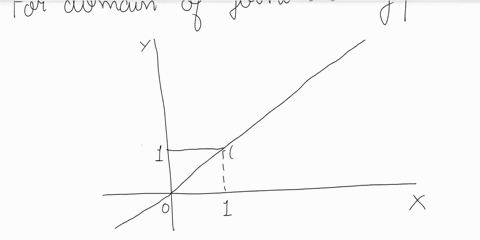 the-joint-pdf-of-x-and-y-is-given-by-fxxkry-cx-for-0-x-y-and-1-y-3_-0-141-423-0-otherwise-sketch-the-domain-of-fxxxy-in-xy-coordinates-and-calculate-the-constant-b-eind-and-sketch-the-margin-66661